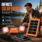 ❄️Summerfresh 50% OFF!☀️Portable Solar Power System – USB/Type-C Solar Generator with 2 LED Lights